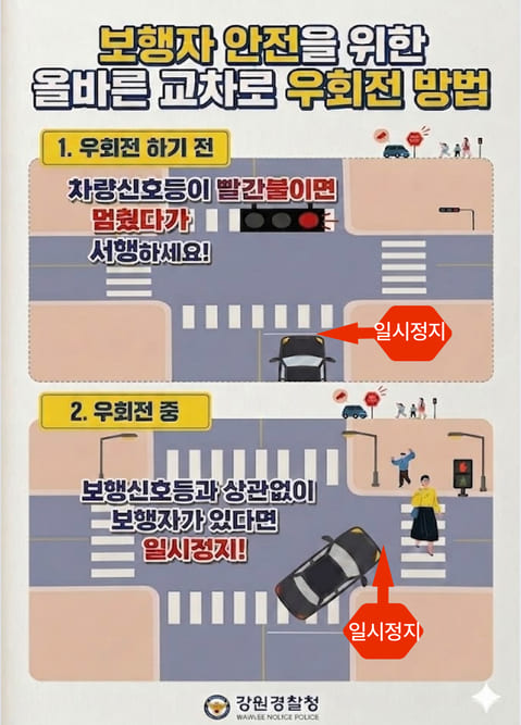 올바른 교차로 우회전 방법 안내 일러스트